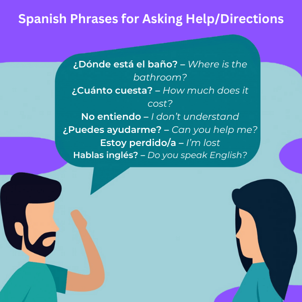 speech bubble showing Spanish Phrases for Asking Help/Directions