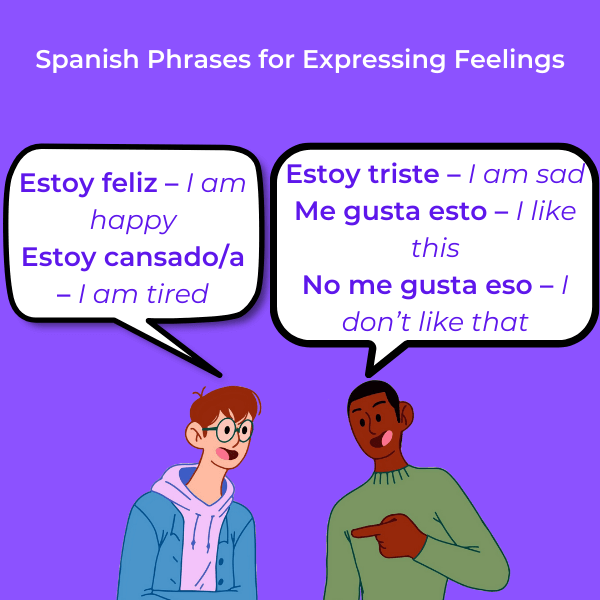 speech bubble showing Spanish Phrases for Expressing Feelings