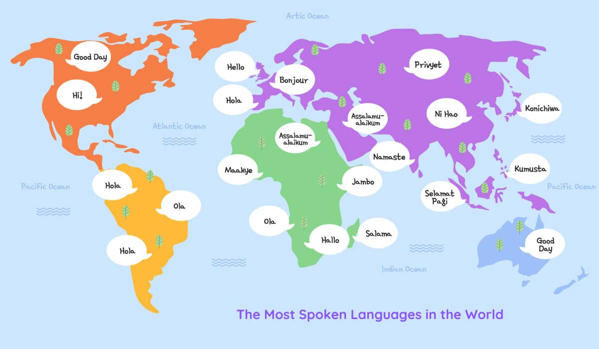 Read more about the article The Most Spoken Languages in the World